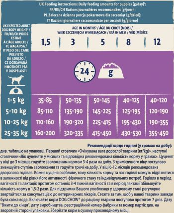 Purina Dog Chow Puppy Lamb з ягням, 2.5 кг (7613034488657) Purina Dog Chow Puppy Lamb з ягням, 2.5 кг (7613034488657) | Фото 4