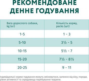 Вологий корм Optimeal для дорослих собак з лососем та голубиком соусі 100г (b2910502) | Фото 7