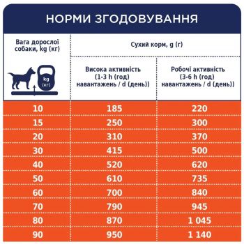 Сухий корм для собак Club 4 Paws Premium Active 14кг (B4530301) Сухий корм для собак Club 4 Paws Premium Active 14кг (B4530301) | Фото 5