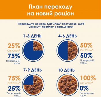 Cat Chow ADULT. З яловичиною та баклажанами в желе, 85 г (7613036595025) Cat Chow ADULT. З яловичиною та баклажанами в желе, 85 г (7613036595025) | Фото 7