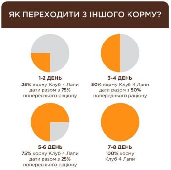 Вологий корм для дорослих котів Club 4 Paws Premium з ефектом виведення шерсті 80г | Фото 2