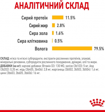 Вологий корм для котів Royal Canin Sensory Taste Gravy 85г (9003579018866) | Фото 5