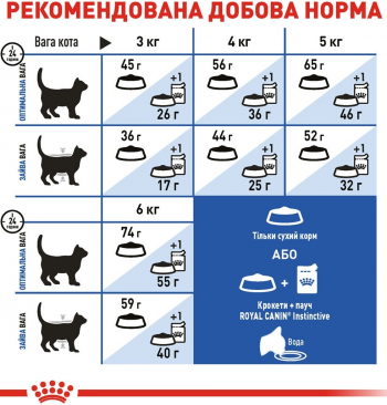 Сухий корм для домашніх котів Royal Canin Indoor 2 кг (3182550704625) | Фото 6