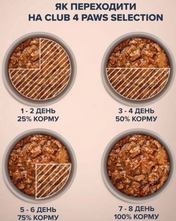 Вологий корм для собак малих порід Club 4 Paws Premium Plus Selection шматочки з лососем та макреллю | Фото 6