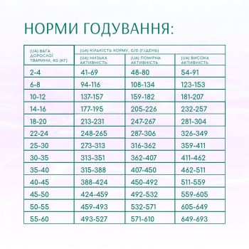Сухий корм Optimeal Beauty Harmony для дорослих собак усіх порід з морепродуктами 10кг (B1733001) Сухий корм Optimeal Beauty Harmony для дорослих собак усіх порід з морепродуктами 10кг (B1733001) | Фото 5
