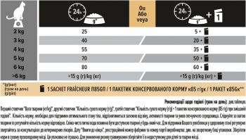 Purina Pro Plan Cat Delicate з ягням, 3 кг (7613035846708) | Фото 10