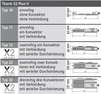 Kermi Plan-V PTV 22 тип 300x1800 мм Therm-X2 2050 Вт (PTV220301801R2K) Kermi Plan-V PTV 22 тип 300x1800 мм Therm-X2 2050 Вт (PTV220301801R2K) | Фото 5