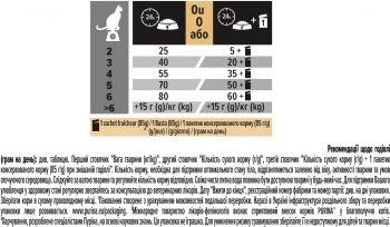 Purina Pro Plan Delicate З індичкою. Для котів з чутливим травленням 400г (7613033568671) Purina Pro Plan Delicate З індичкою. Для котів з чутливим травленням 400г (7613033568671) | Фото 3