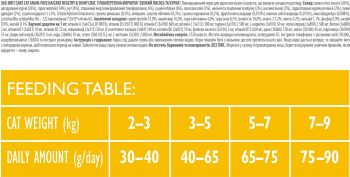 Сухий корм для кішок Brit Care Cat GF Haircare Healthy and Shiny Coat, 0,4 кг Сухий корм для кішок Brit Care Cat GF Haircare Healthy and Shiny Coat, 0,4 кг | Фото 4