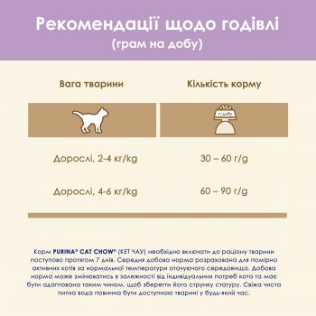 Purina Cat Chow Sensitive з чутливою шкірою та травленням з лососем 15 кг (7613035394902) Purina Cat Chow Sensitive з чутливою шкірою та травленням з лососем 15 кг (7613035394902) | Фото 3