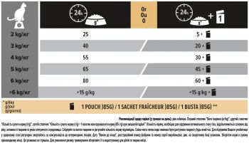 Сухий корм для стерилізованих кішок Purina Pro Plan Sterilised Adult з качкою та печінкою, 10 кг(7613036732727) | Фото 4