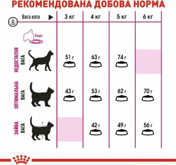 Сухий корм для котів Royal Canin Exigent Savour вимогливих до смакових якостей корму 10кг | Фото 5