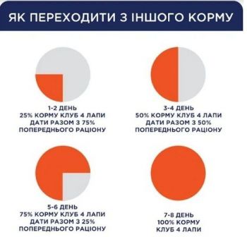 Сухий корм для собак малих порід Club 4 Paws Premium з куркою 2кг (B4540611) Сухий корм для собак малих порід Club 4 Paws Premium з куркою 2кг (B4540611) | Фото 5