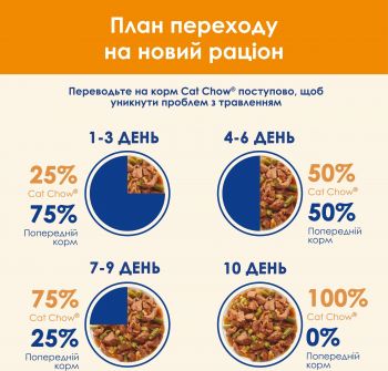 Cat Chow ADULT. З лососем та зеленою квасолею в желе, 85 г (7613036595063) Cat Chow ADULT. З лососем та зеленою квасолею в желе, 85 г (7613036595063) | Фото 2