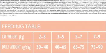 Сухий корм Brit Care Cat GF Sensitive Digestion & Delicate Taste з індичкою та лососем, 7кг (8595602540693) Сухий корм Brit Care Cat GF Sensitive Digestion & Delicate Taste з індичкою та лососем, 7кг (8595602540693) | Фото 4