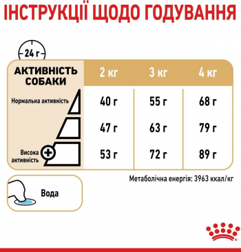 Сухий корм для собак породи Йоркширський-тер'єр Royal Canin Yorkshire Adult 1.5кг | Фото 6