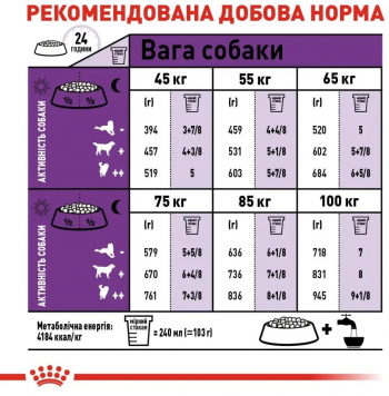 Сухий корм для собак Royal Canin Giant Adult гігантських порід 15кг | Фото 4