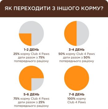 Сухий корм для котів Club 4 Paws Premium з телятиною 900г (B4620801) Сухий корм для котів Club 4 Paws Premium з телятиною 900г (B4620801) | Фото 4