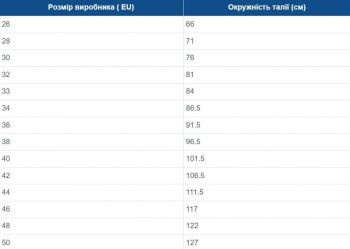Штани чоловічі Regatta HightonZOTrsII RMJ317-61I 32 темно-сірі (5063019994826) Штани чоловічі Regatta HightonZOTrsII RMJ317-61I 32 темно-сірі (5063019994826) | Фото 10