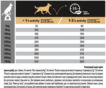 Purina Pro Plan Dog Adult OptiDerma з лососем та рисом, 14 кг (7613035120464) Purina Pro Plan Dog Adult OptiDerma з лососем та рисом, 14 кг (7613035120464) | Фото 4