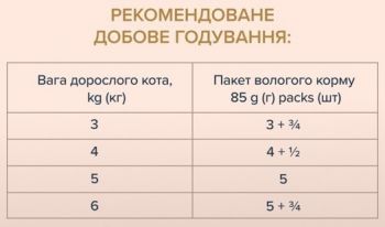 Вологий корм для дорослих котів Club 4 Paws Premium смужки з куркою в соусі 85г (B5631801) Вологий корм для дорослих котів Club 4 Paws Premium смужки з куркою в соусі 85г (B5631801) | Фото 3