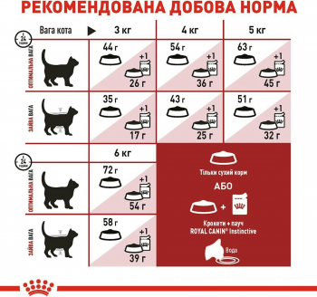 Сухий корм для домашніх та вуличних котів Royal Canin Fit 4кг (3182550702225) Сухий корм для домашніх та вуличних котів Royal Canin Fit 4кг (3182550702225) | Фото 5