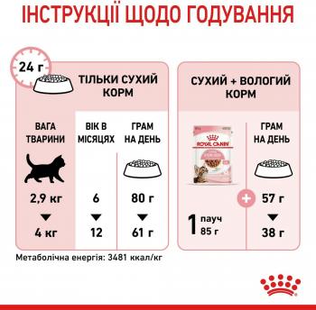 Сухий корм для стерилізованих кошенят Royal Canin Kitten Sterilised 400г Сухий корм для стерилізованих кошенят Royal Canin Kitten Sterilised 400г | Фото 4