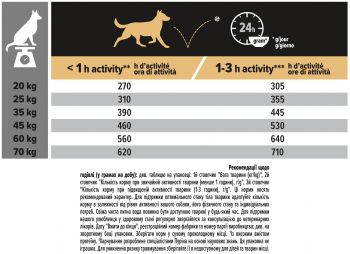 Сухий корм для собак середніх порід із чутл. травленням Purina Pro Plan Medium Sensitive ягня, 3 кг(7613035214798) Сухий корм для собак середніх порід із чутл. травленням Purina Pro Plan Medium Sensitive ягня, 3 кг(7613035214798) | Фото 4