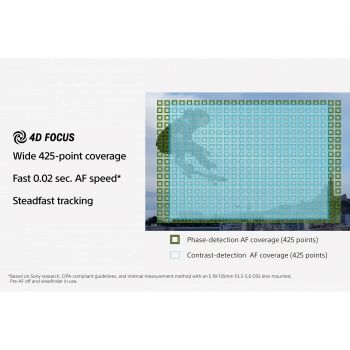 SONY Alpha a6400 body Black (ILCE6400B.CEC) SONY Alpha a6400 body Black (ILCE6400B.CEC) | Фото 18