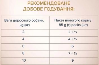 Вологий корм для собак малих порід Club 4 Paws Premium Plus Selection шматочки з лососем та макреллю | Фото 2