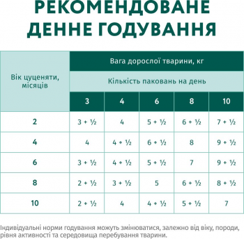 Вологий корм Optimeal для цуценят з індичкою та морквою в соусі 100г (b2910802) | Фото 6