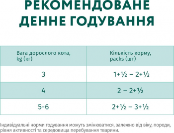 Вологий корм Optimeal для стерилізованих кішок з лососем та чорницею в желе 85г (b2712102) | Фото 5
