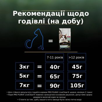Сухий корм для кішок старше 7 років Purina Pro Plan LiveClear Sterilised з індичкою, 1.4 кг (7613287232731) | Фото 3