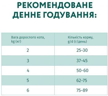 Сухий корм Optimeal для дорослих котів з куркою 1.5кг (B1801201) | Фото 2