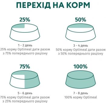 Сухий корм Optimeal для дорослих котів з куркою 1.5кг (B1801201) | Фото 7