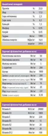 Сухий корм для цуценят з чутливим травленням JosiDog Junior Sensitive з м'ясом домашньої птиці 900 г(4032254745570) Сухий корм для цуценят з чутливим травленням JosiDog Junior Sensitive з м'ясом домашньої птиці 900 г(4032254745570) | Фото 4