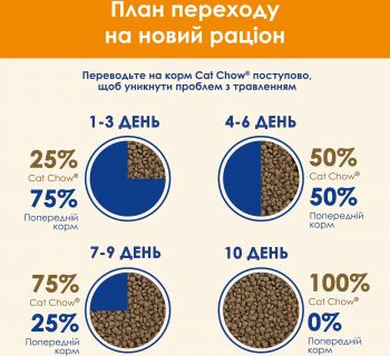 Purina Cat Chow. З качкою, 1.5кг (7613035394117) | Фото 3