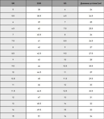 Кросівки Puma Anzarun Lite 371128-02 39 (6 UK) чoрно-білі (4062451631222) Кросівки Puma Anzarun Lite 371128-02 39 (6 UK) чoрно-білі (4062451631222) | Фото 8