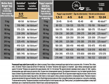 Сухий корм цуценят середніх порід Purina Pro Plan Dog Medium Puppy OptiStart з куркою, 3 кг(7613035114869) Сухий корм цуценят середніх порід Purina Pro Plan Dog Medium Puppy OptiStart з куркою, 3 кг(7613035114869) | Фото 6