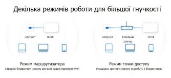 Маршрутизатор MERCUSYS HALO H70X 3PK AX1800 3xGE LAN/WAN MESH (HALO-H70X-3-PACK) | Фото 3