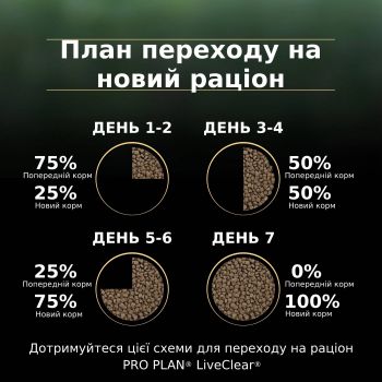 Сухий корм для дорослих кішок Purina Pro Plan LiveClear Sterilised з лососем, 1.4 кг (7613287232700) | Фото 4