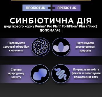 Пробіотик з пребіотиком Purina Pro Plan FortiFlora Plus для дорослих котів та кошенят 30 x 1.5 г (8445290507495) | Фото 9