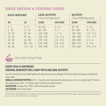 Сухий корм для собак усіх порід на всіх стадіях життя Acana Grass-Fed Lamb ягня 11.5 кг | Фото 5