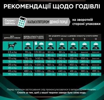 Purina Pro Plan Veterinary Diets Gastrointestinal 12 кг (7613035152861) Purina Pro Plan Veterinary Diets Gastrointestinal 12 кг (7613035152861) | Фото 3