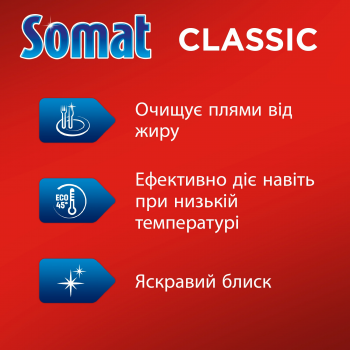 Таблетки для посудомийних машин Somat Classic 95 шт (9000101810059) Купить средство для мытья посуды Таблетки для посудомийних машин Somat Classic 95 шт (9000101810059) | Фото 5