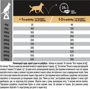 Сухий корм для собак середніх порід Purina Pro Plan Dog Medium Adult з куркою, 3 кг(7613035114807) Сухий корм для собак середніх порід Purina Pro Plan Dog Medium Adult з куркою, 3 кг(7613035114807) | Фото 5