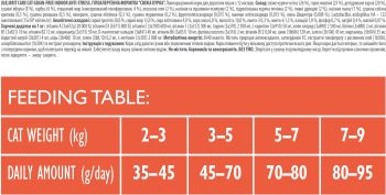 Сухий корм для кішок, які живуть у приміщенні Brit Care Cat GF Indoor Anti-stress з куркою, 7кг (8595602540846) Сухий корм для кішок, які живуть у приміщенні Brit Care Cat GF Indoor Anti-stress з куркою, 7кг (8595602540846) | Фото 6