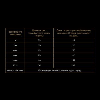 Сухий корм для собак малих порід Savory зі свіжим м'ясом індички та ягнятиною 3кг (4820232630358) Сухий корм для собак малих порід Savory зі свіжим м'ясом індички та ягнятиною 3кг (4820232630358) | Фото 3