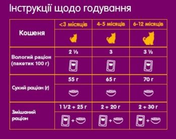 WHISKAS домашня птиця в соусі 85г (5900951302015) | Фото 4