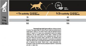 Сухий корм для дорослих собак дрібних порід Purina Pro Plan Small&Mini Adult з куркою, 7 кг(7613035123458) Сухий корм для дорослих собак дрібних порід Purina Pro Plan Small&Mini Adult з куркою, 7 кг(7613035123458) | Фото 7